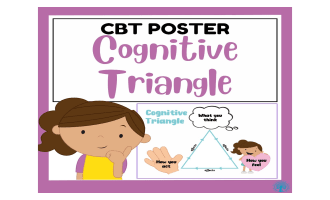 Cognitive Triangle Poster – CBT for Kids