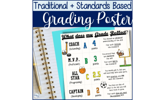Combined Traditional & Standards Based Grading Poster - Sports Themed