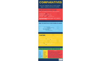Comparatives and Superlatives | Beginner Lesson Plan