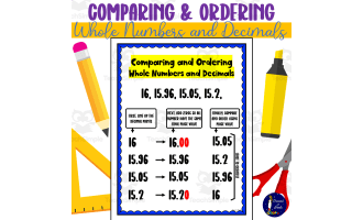 Comparing and Ordering Whole Numbers and Decimals Poster