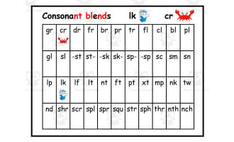 Consonant Blends Chart – 44-Space Reference
