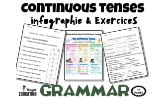 Continuous Tenses Grammar | Present, Past & Future Continuous