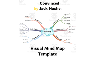 Convinced by Jack Nasher- Book Summary Visual Mind Map (+Template)