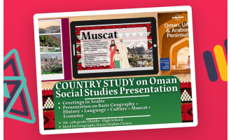 Country Study Presentation - Oman - Middle East - Geography