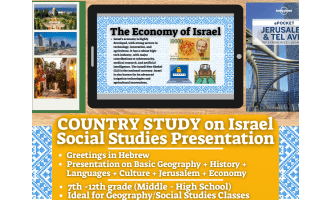 Country Study Presentation on Israel - Middle East