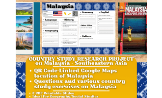 Country Study Research Project - Malaysia - Southeast Asia