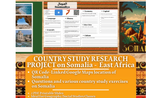 Country Study Research Project - Somalia - East Africa