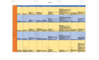 Curriculum Map for 1st Grade - Arizona