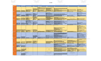 Curriculum Map for 1st Grade - Florida