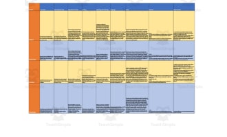 Curriculum Map for 1st Grade - Oregon