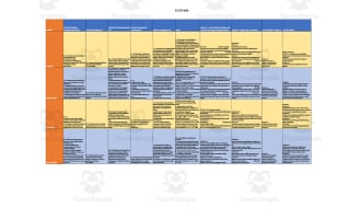 Curriculum Map for 1st Grade - Wisconsin