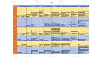 Curriculum Map for 2nd Grade - Arizona