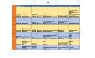 Curriculum Map for 2nd Grade - Virginia