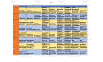 Curriculum Map for 4th Grade