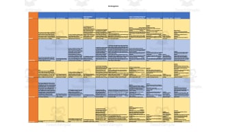 Curriculum Map for Kindergarten - Wisconsin