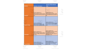 Curriculum Map Template Kindergarten Freebie