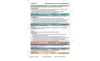 Data Analysis and Intervention Scheduling Plan