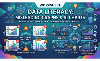 Data Literacy: Misleading Graphs & AI Charts