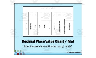 Decimal Place Value Mat