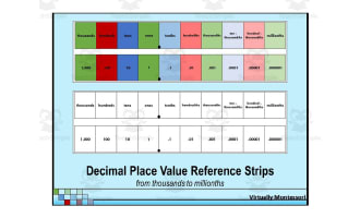 Decimal Place Value Reference Strips - ONES