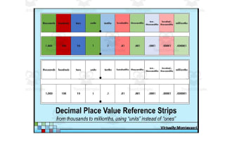 Decimal Place Value Reference Strips - UNITS