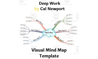 Deep Work by Cal Newport- Book Summary Visual Mind Map (+Template)