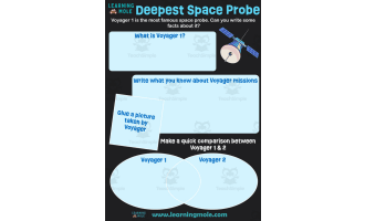 Deepest Space Probe Activity