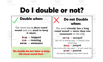 Doubling Rule Poster: Phonics Charts