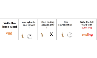 DOUBLING SPELLING RULE - 1:1:1 RULE with suffix -ing