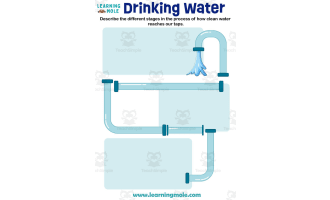 Drinking Water Activity
