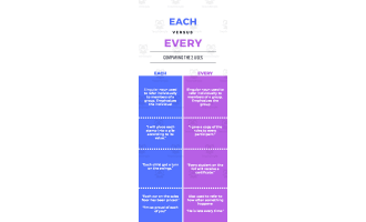 Each vs. Every | Beginner Lesson Plan