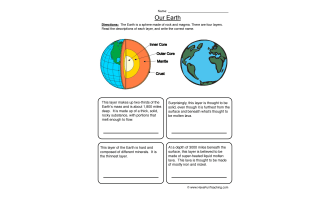 Labeling Layers of the Earth Worksheet by Teach Simple