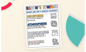 Earth's Spheres Printable – 4 Systems Visual Reference
