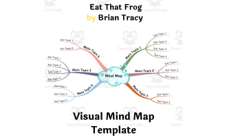 Eat That Frog by Brian Tracy- Visual Mind Map (+Template)