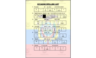 Ecuador Spelling List