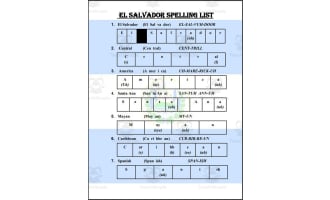 El Salvador Spelling List