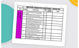 ELA Learning Targets & "I Can" Statements for 8th Grade