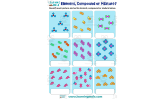 Element, Compound, or Mixture – STEM Activity