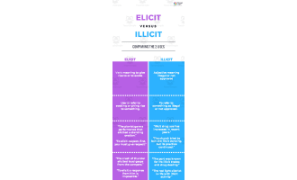 Elicit v. Illicit | Advanced Lesson Plan