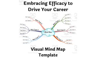 Embracing Efficacy to Drive Your Career- Visual Mind Map (+Template)