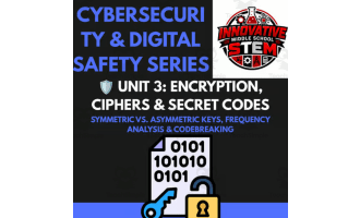 Encryption, Ciphers & Secret Codes: Cybersecurity Pack (Grades 6β12)