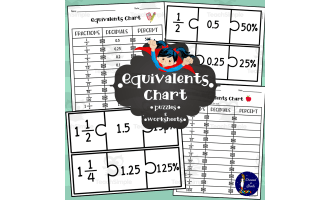 Equivalents Chart with Worksheets and Puzzle