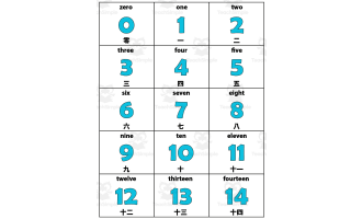 ESL English/Chinese 0 to 100 Numbers Flashcards