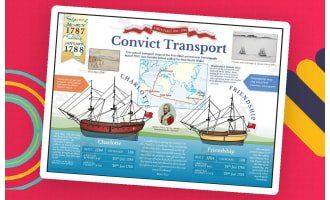 First Fleet A3 poster set, plus activity sheets