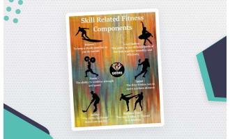 Fitness Components Poster Pack – PE Visuals