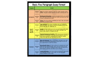 5-Paragraph Essay Chart – Visual Writing Reference