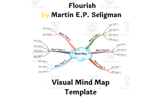 Flourish by Martin E.P. Seligman- Visual Mind Map (+Template)