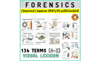 Forensics Criminal Law Terms Info Flashcards Catalog