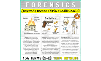 Forensics Criminal Law Terms Info Text Flashcards Catalog