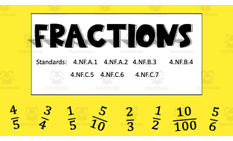 Fractions Unit PowerPoint